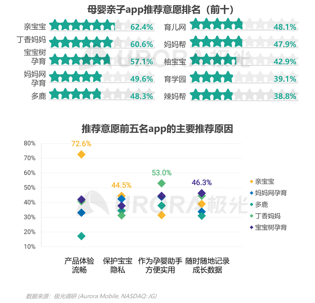 数据报告：2021年移动互联网母婴亲子行业研究报告