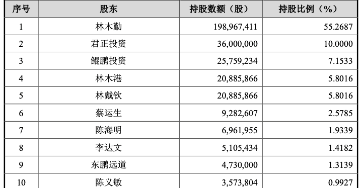 今天，又一潮汕大佬IPO敲钟：东鹏饮料市值260亿