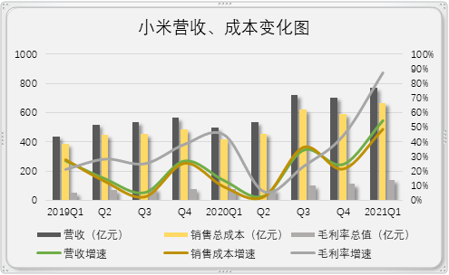 硬不硬，是检验小米的唯一标准