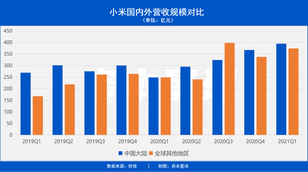 狂赚769亿，小米奇迹背后的隐忧