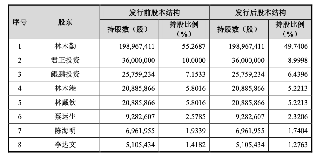 单品年销46亿，谢霆锋代言过的东鹏饮料敲钟了
