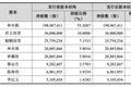 单品年销46亿，谢霆锋代言过的东鹏饮料敲钟了