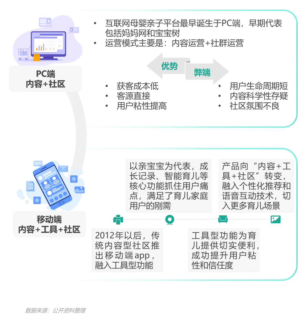 数据报告：2021年移动互联网母婴亲子行业研究报告