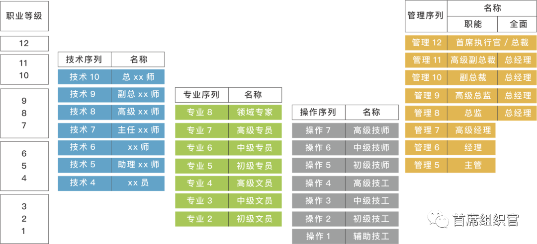 HR从TO C进阶为TO B需要放下三大执迷