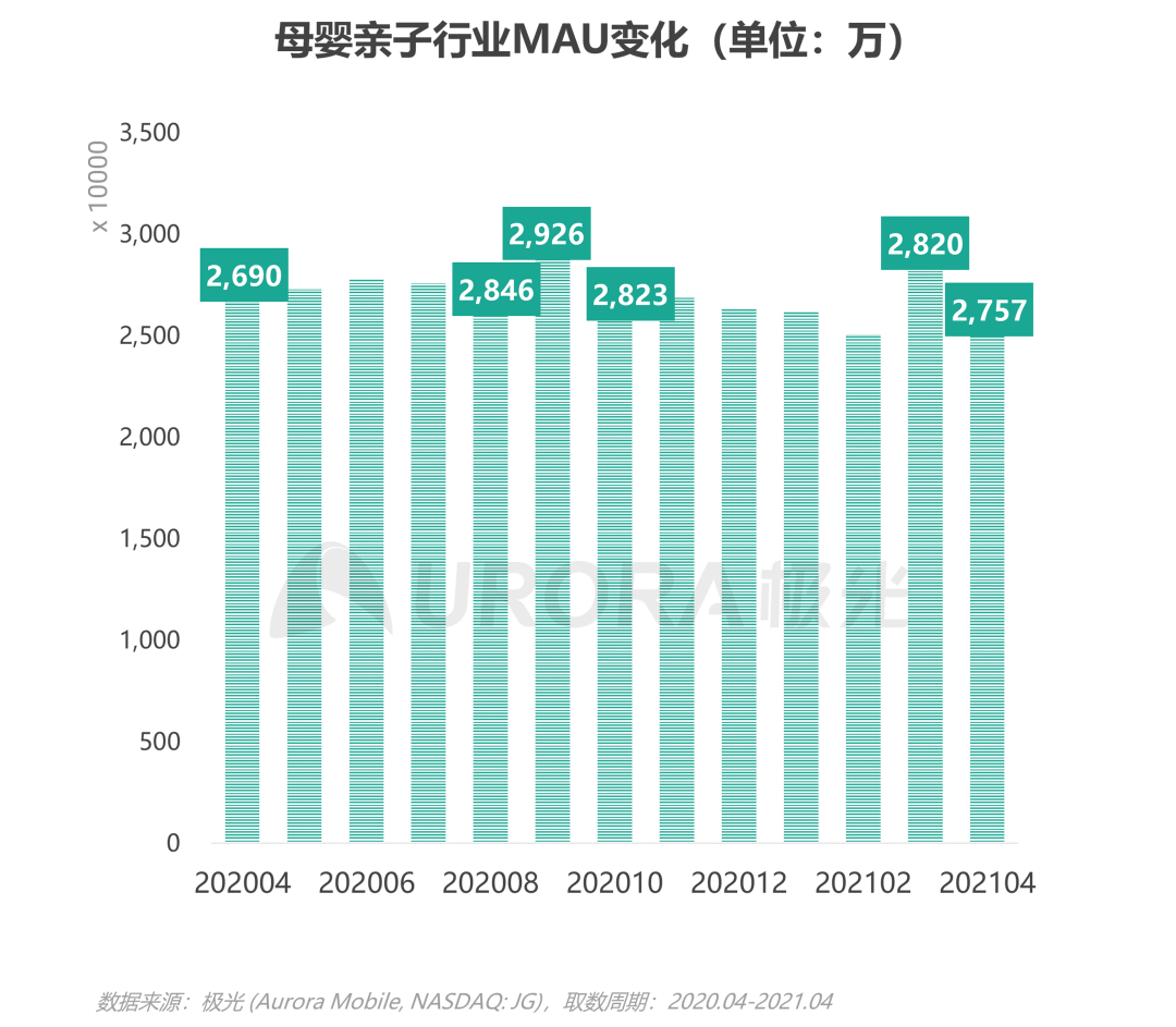 数据报告：2021年移动互联网母婴亲子行业研究报告