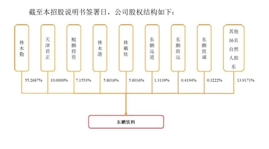 从濒临倒闭到市值266亿，一瓶饮料撑起的IPO