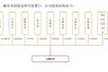 从濒临倒闭到市值266亿，一瓶饮料撑起的IPO