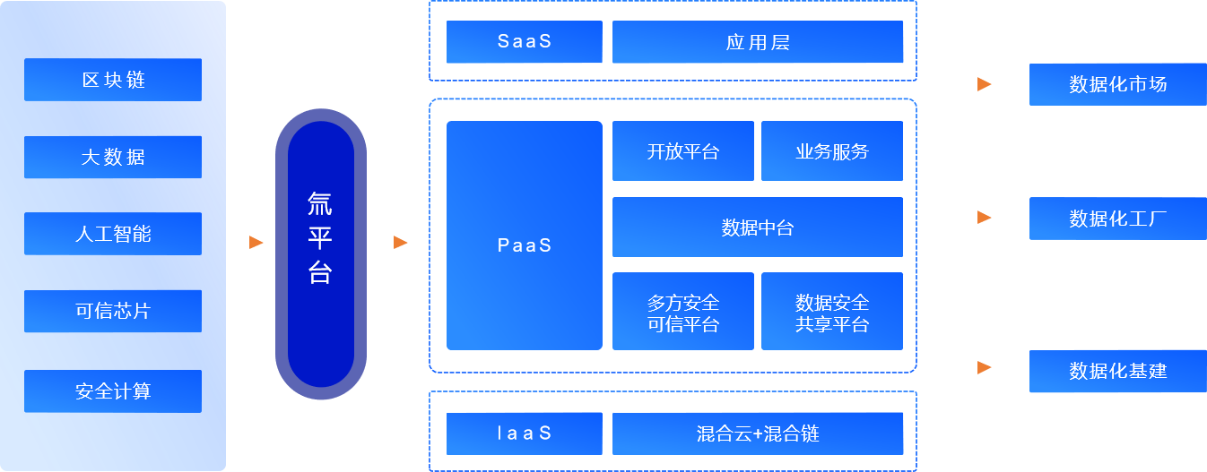 “区块链+大数据”企业数秦科技完成数千万元人民币A轮融资，链兴资本担任财务顾问