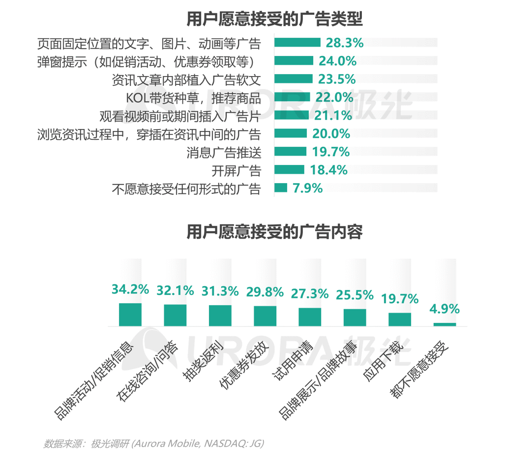 数据报告：2021年移动互联网母婴亲子行业研究报告