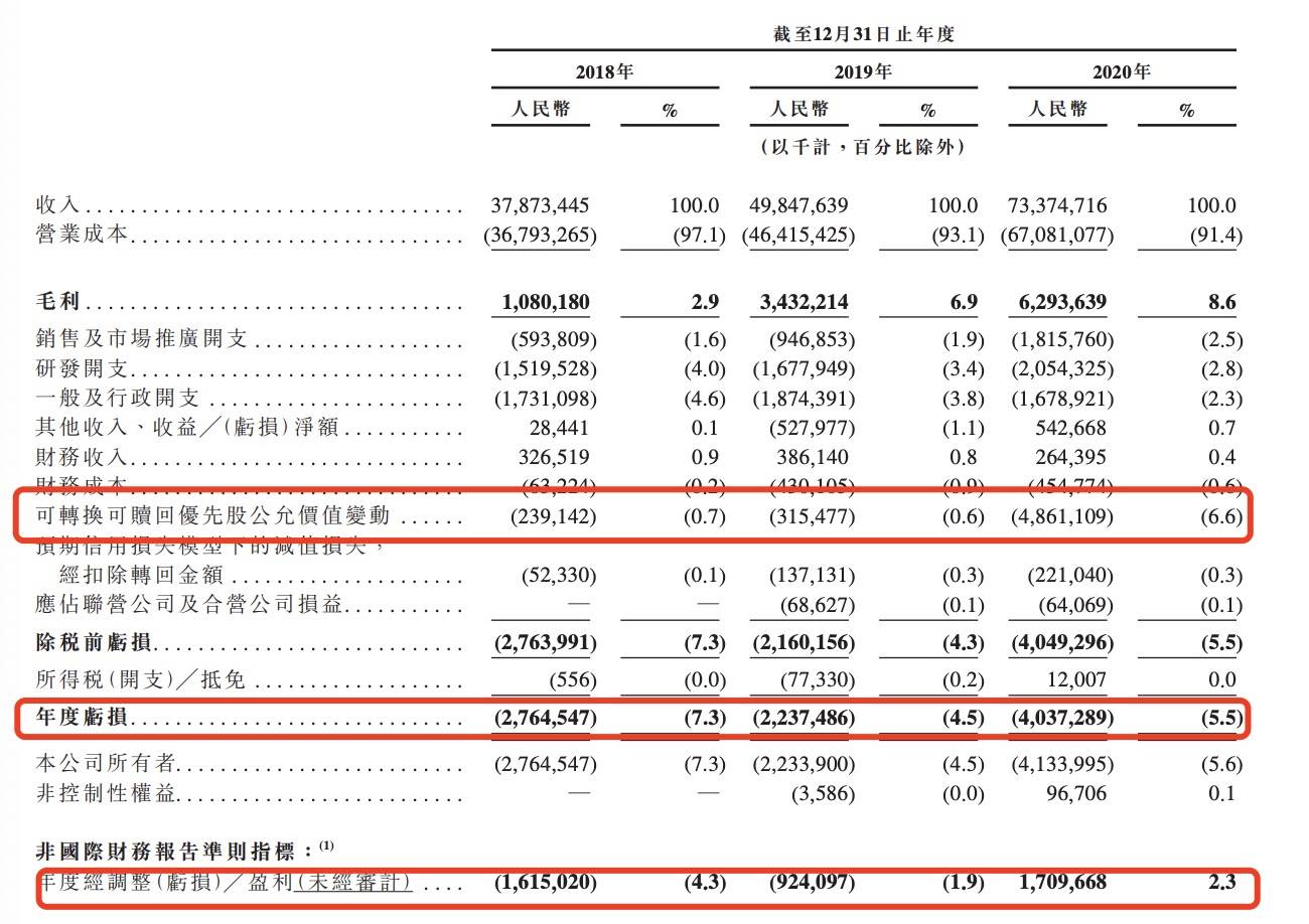 最前线｜京东物流上市首日一度涨超18%，市值超2800亿港币