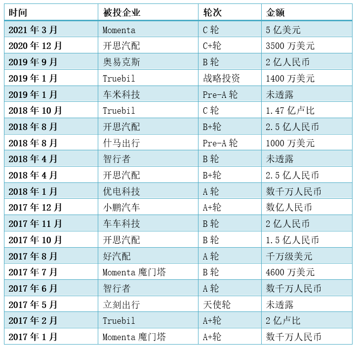 复盘小米造车的深层逻辑：再不开始，真的就晚了