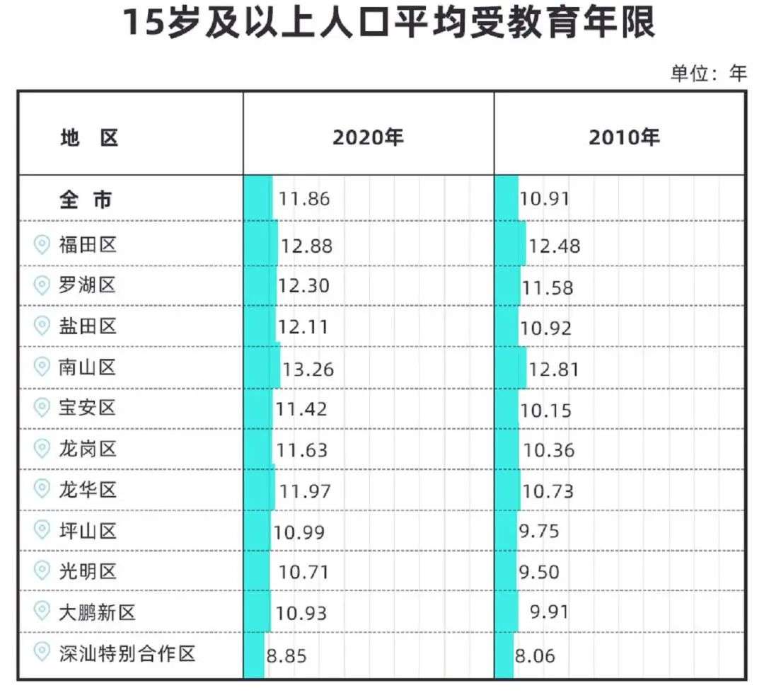 重磅！深圳拟修订户籍政策：大专学历不再直接核准落户，积分入户需居住就业10年…