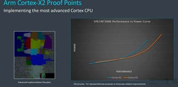 ARM新核心亮相，除了小核其他都在挤牙膏