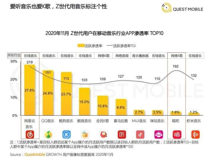 网易云音乐将在香港上市，音乐社区商业化前景如何？