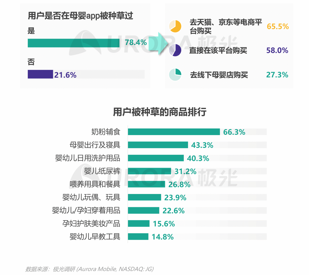 数据报告：2021年移动互联网母婴亲子行业研究报告