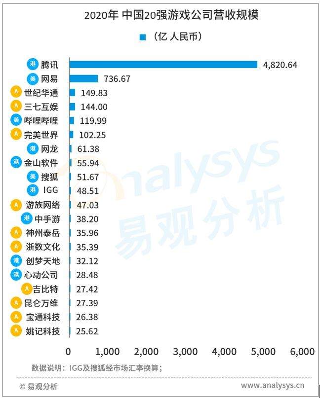 Q1净利同比暴增17倍股价却反势下滑，金山软件的问题出在哪？