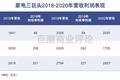 海尔智家：物联网故事何时交卷？