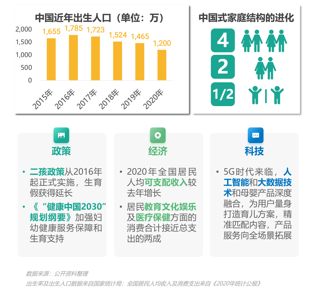 数据报告：2021年移动互联网母婴亲子行业研究报告