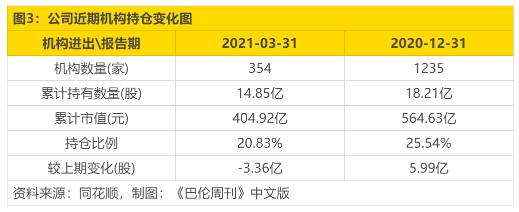 东方财富：股东高位减持，牛市高增长难复现