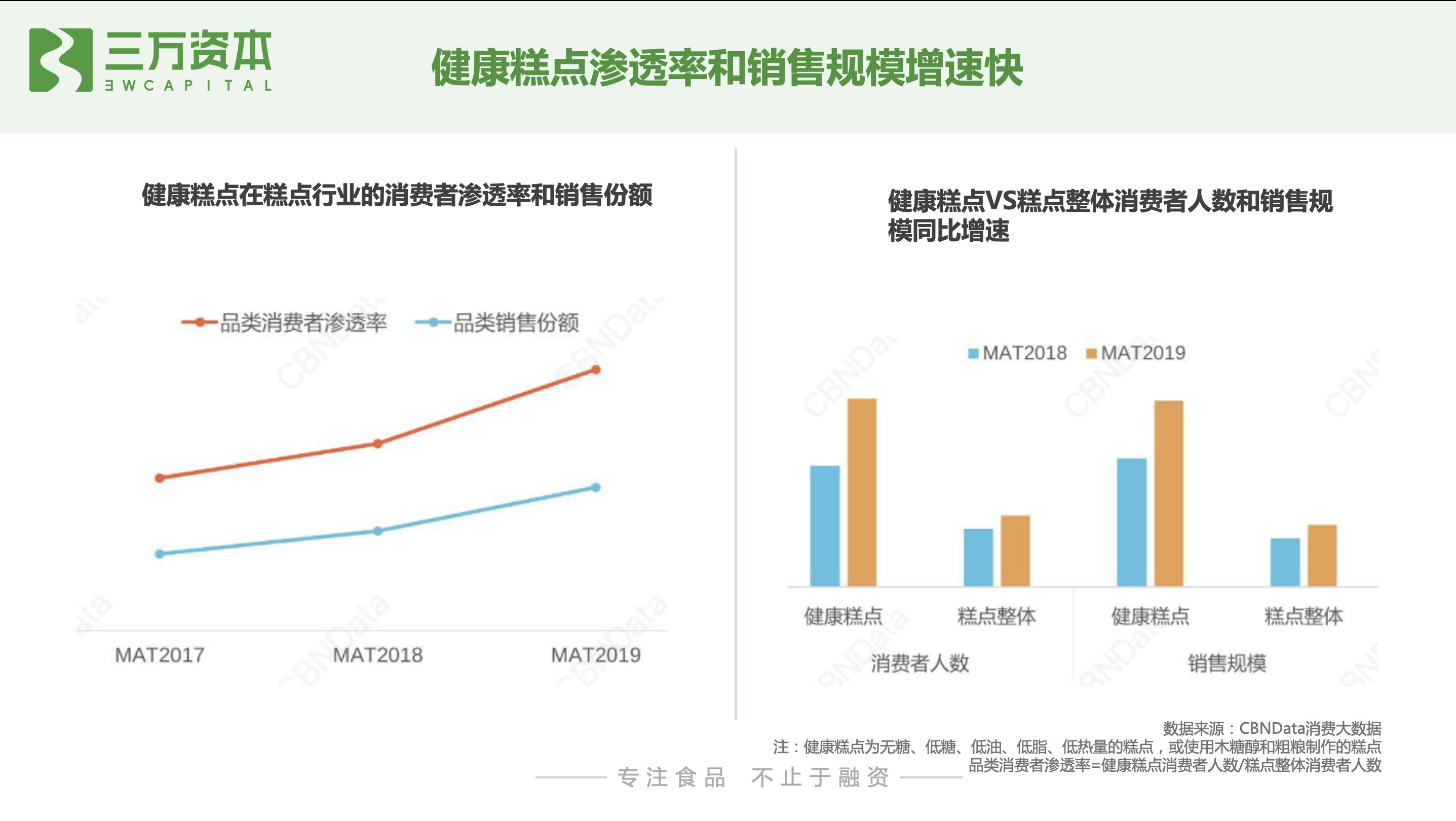 红杉挑战者投资虎头局，深度剖析烘焙赛道新机会