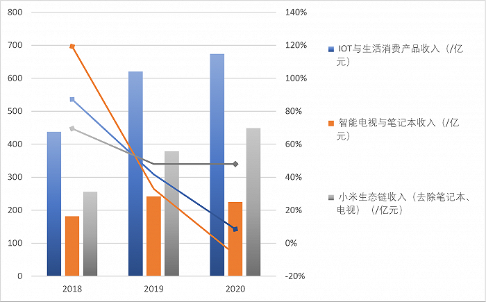 “鲶鱼”无处可去：小米生态链再难出爆品