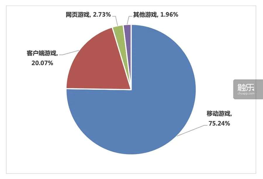 发售半年后，PS5怎么样了？