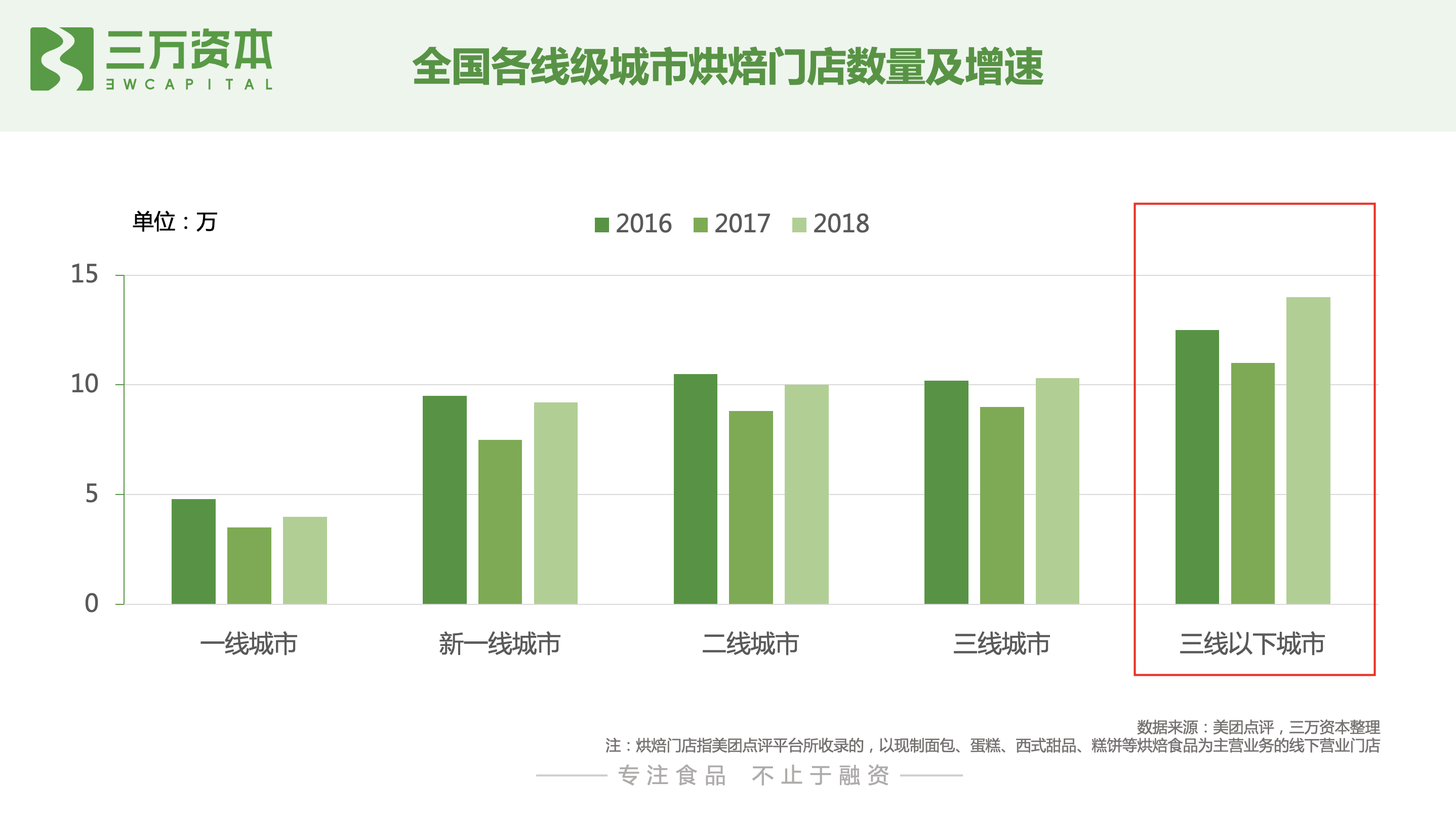 红杉挑战者投资虎头局，深度剖析烘焙赛道新机会