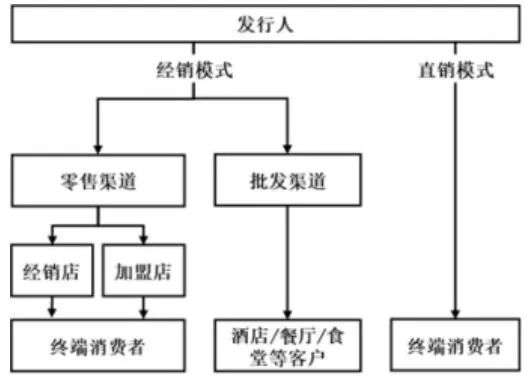 你每天吃的外卖“兄弟”，撑起一家13个涨停板的公司，VC却集体错过了