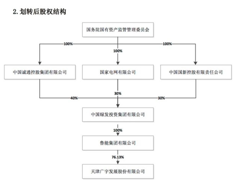 鲁能“偷袭”，再续北京故事