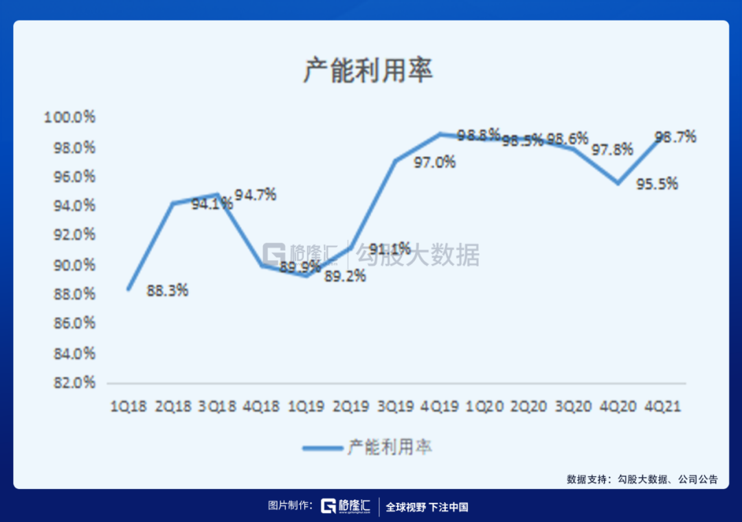 半导体行情启动，士兰微的涨幅为什么远超其他公司？