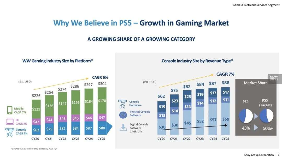 发售半年后，PS5怎么样了？