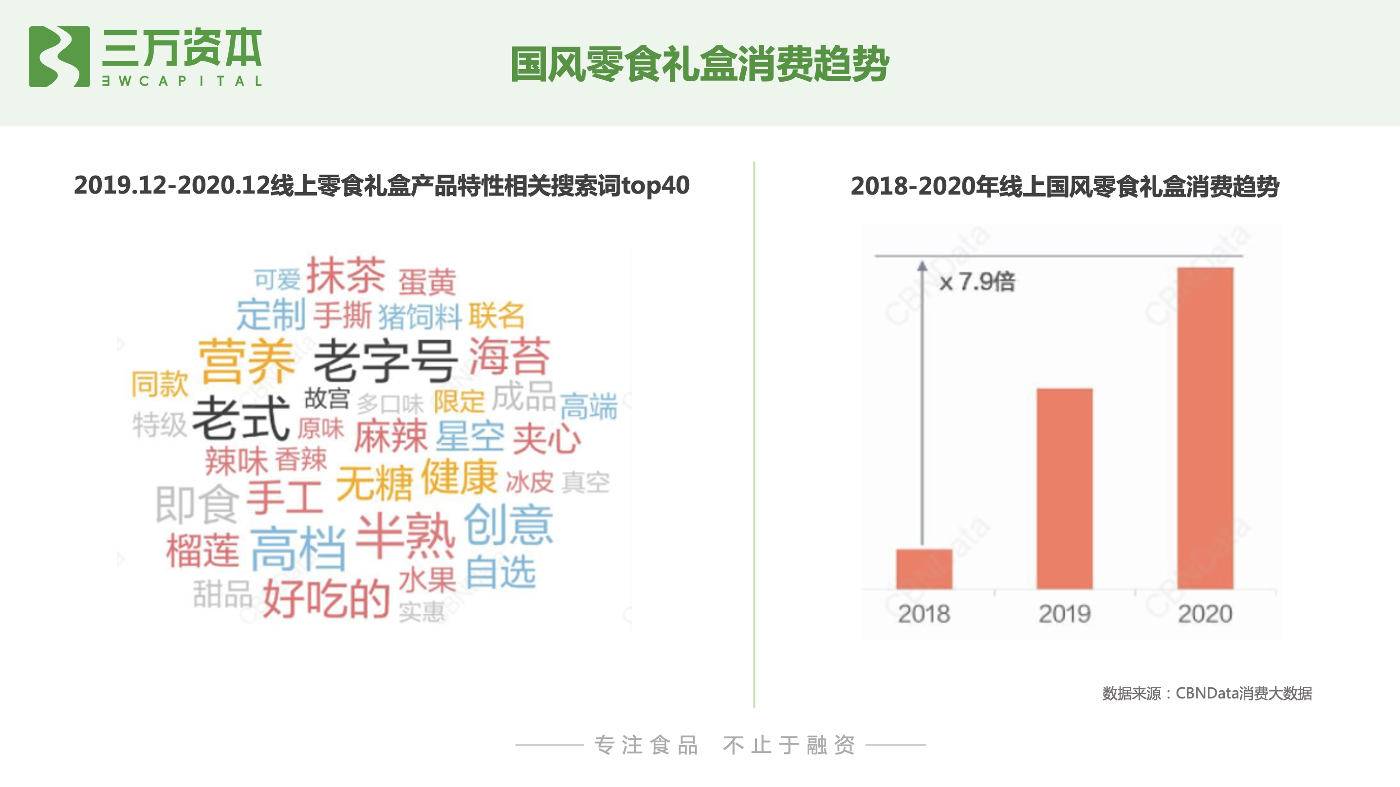 红杉挑战者投资虎头局，深度剖析烘焙赛道新机会