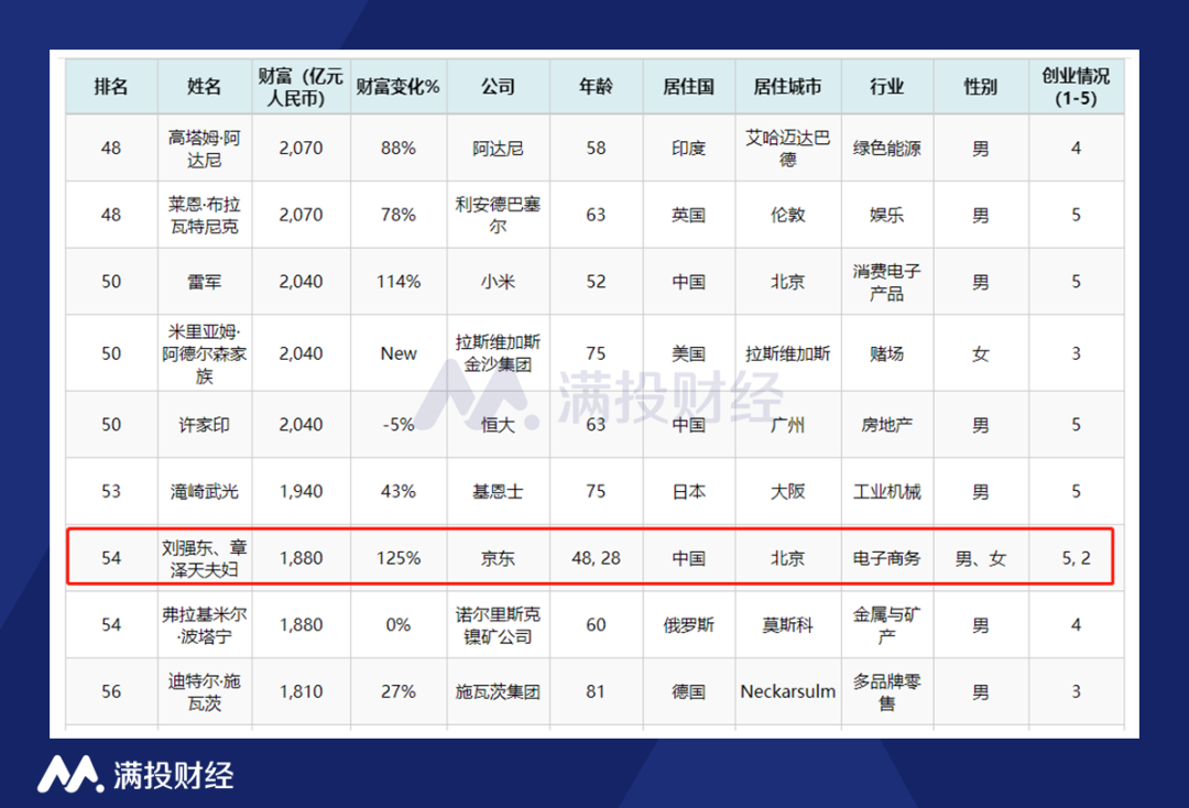 京东物流造富效应，物流板块机会来临