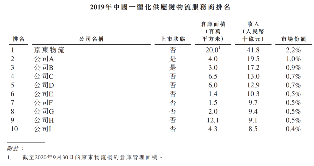 王卫亏钱，顺丰变招