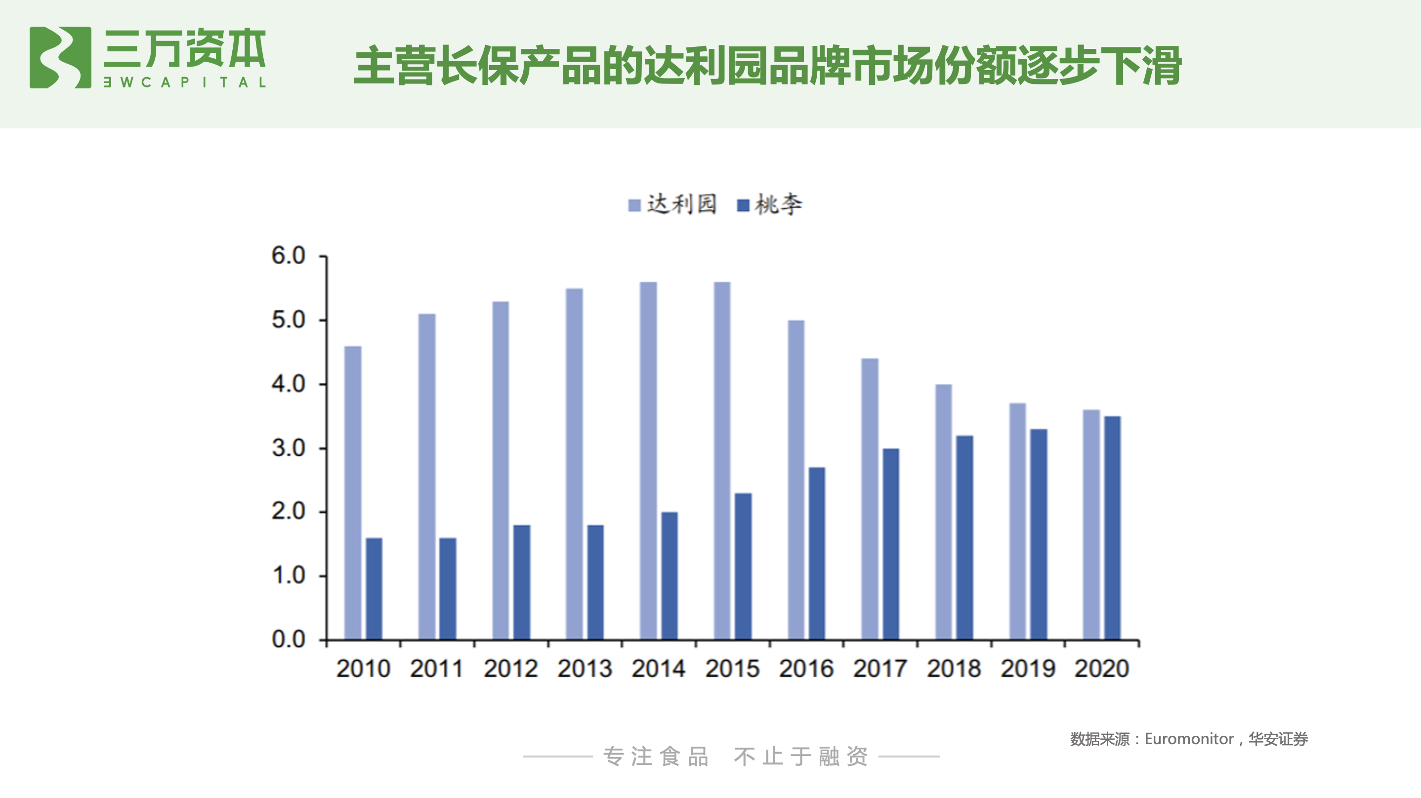 红杉挑战者投资虎头局，深度剖析烘焙赛道新机会