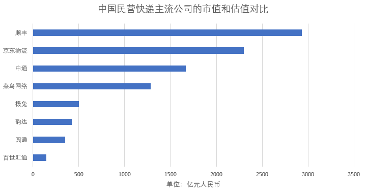 京东物流上市，要怎么打新一轮价格战？