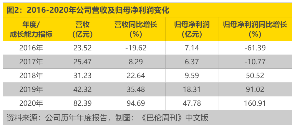 东方财富：股东高位减持，牛市高增长难复现