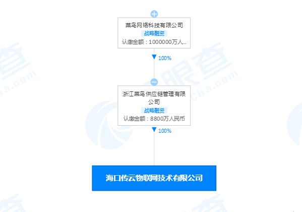菜鸟网络在海南成立物联网公司