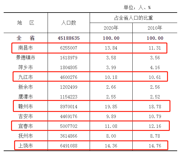 2020年运城gdp(2)