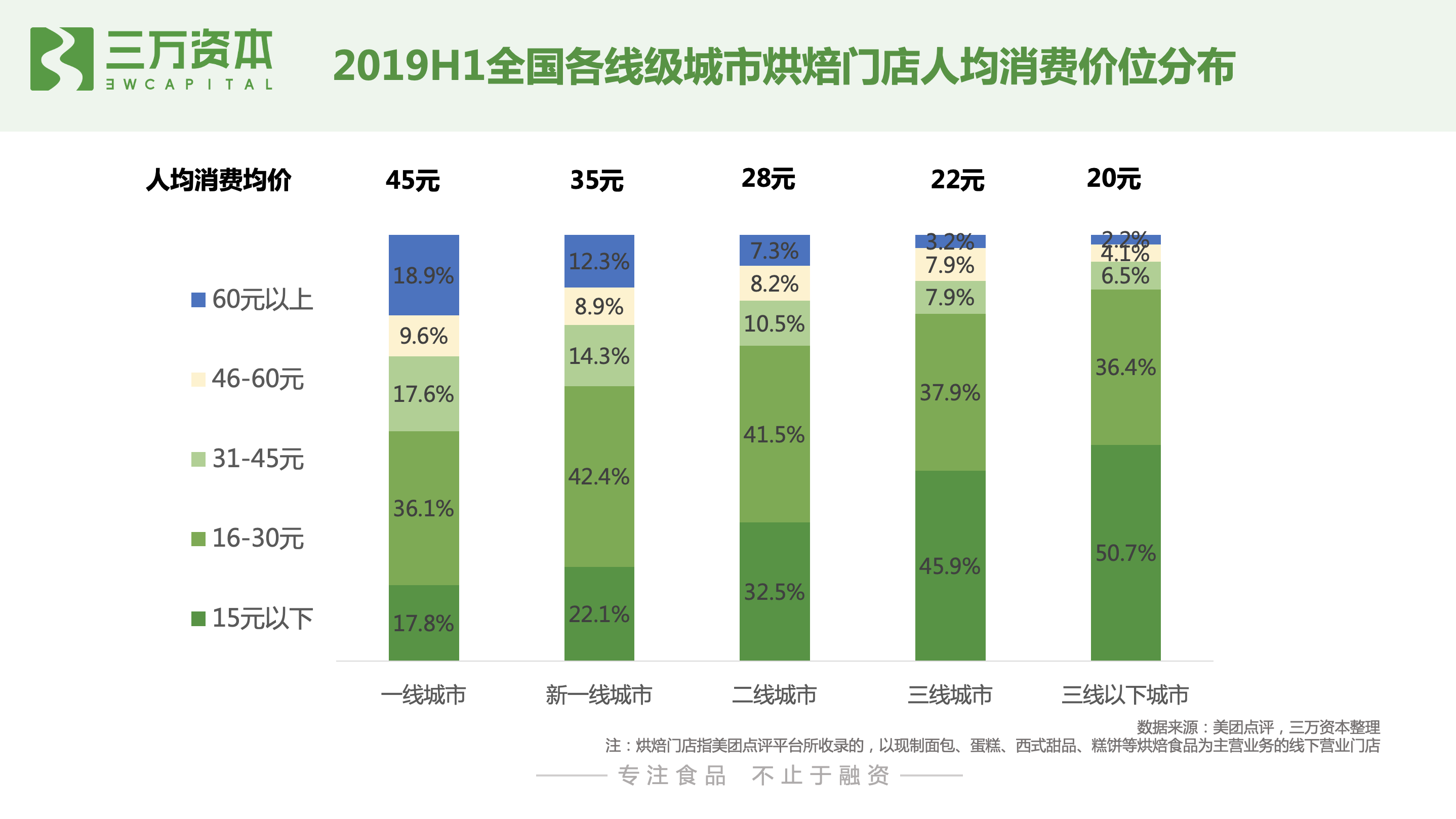 红杉挑战者投资虎头局，深度剖析烘焙赛道新机会