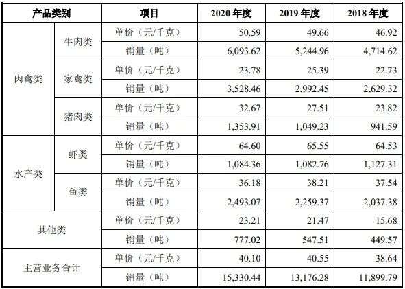 你每天吃的外卖“兄弟”，撑起一家13个涨停板的公司，VC却集体错过了