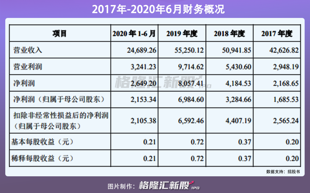 明月镜片冲刺IPO：成本十块的“暴利”生意经