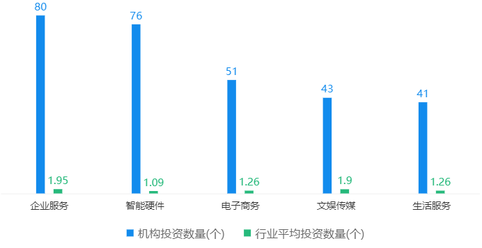 数字制造「收卷」，小米生态链企业要单飞了吗？