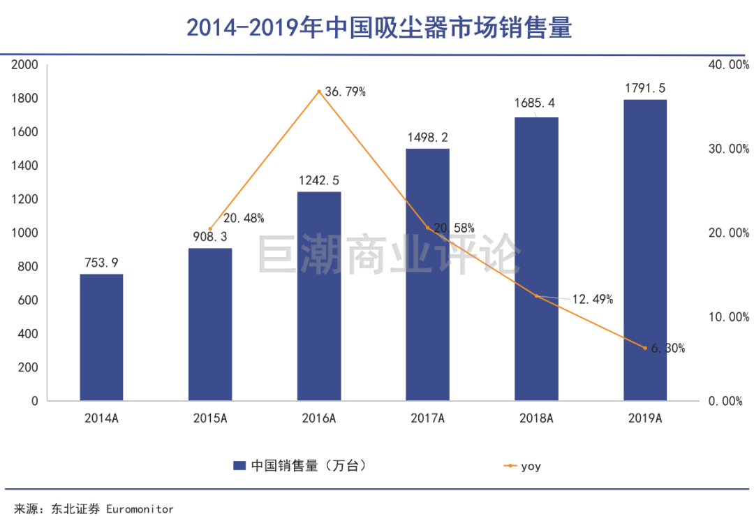 吸尘器告别鸡肋