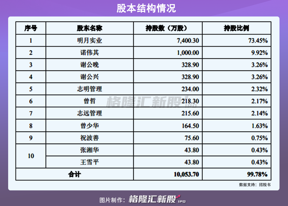 明月镜片冲刺IPO：成本十块的“暴利”生意经