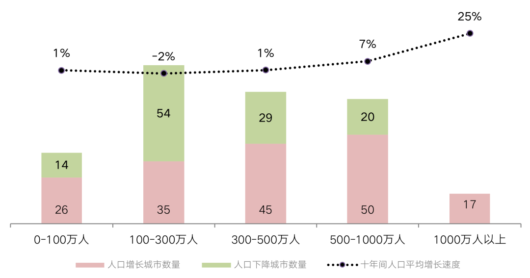 深圳将全面收紧落户，“七普”人口数据背后楼市迎来变局