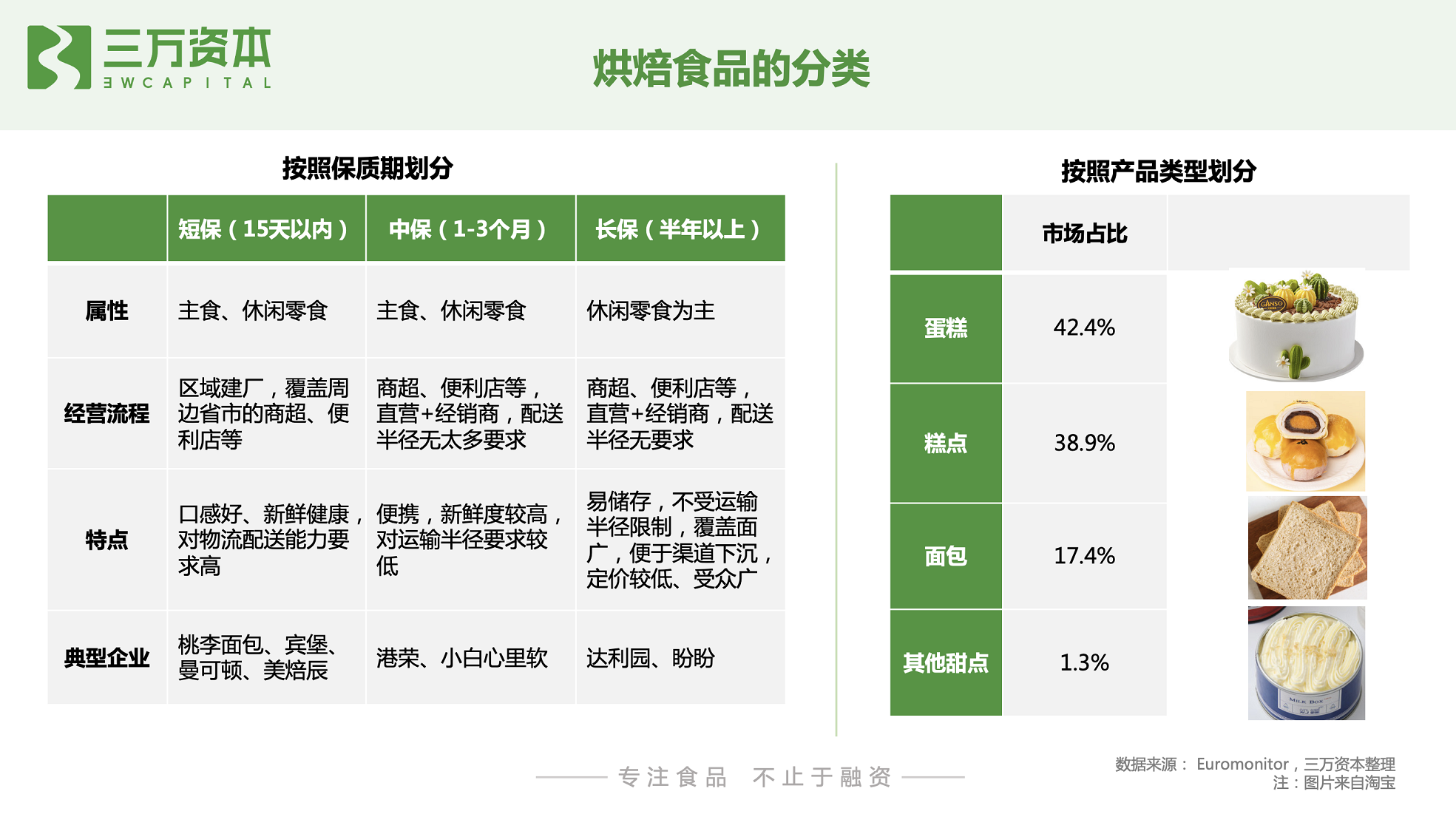 红杉挑战者投资虎头局，深度剖析烘焙赛道新机会