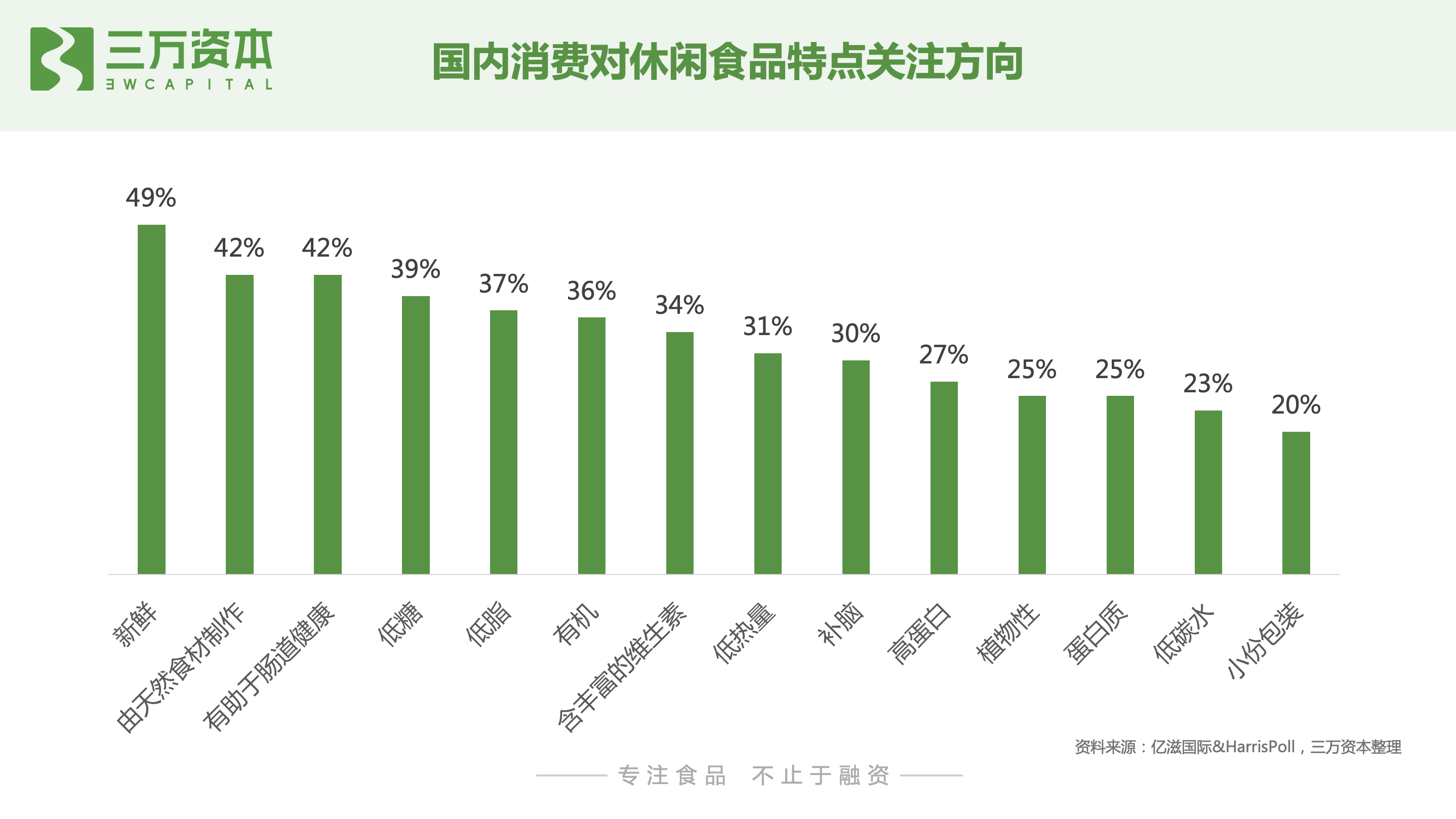 红杉挑战者投资虎头局，深度剖析烘焙赛道新机会