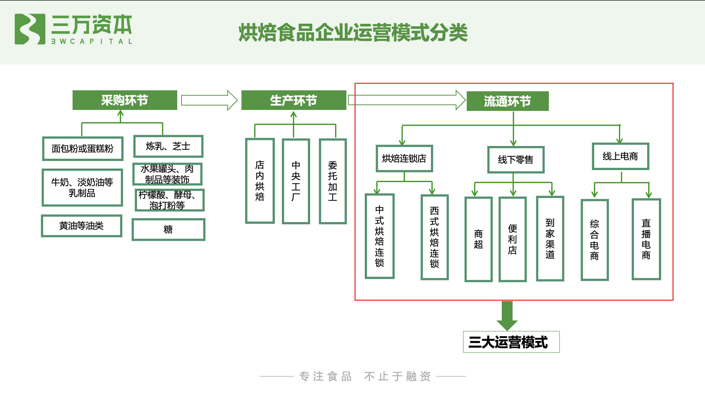 红杉挑战者投资虎头局，深度剖析烘焙赛道新机会