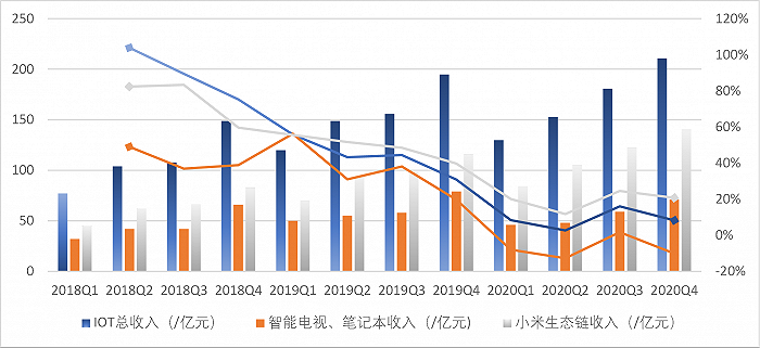 “鲶鱼”无处可去：小米生态链再难出爆品